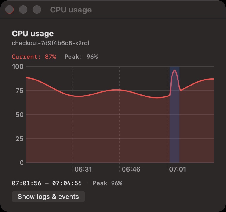 A period marked directly in the CPU chart, showing the peak and the selected time range
